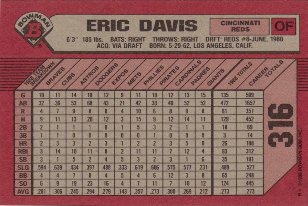 Eric Davis  baseball card collectible - Main Image 2