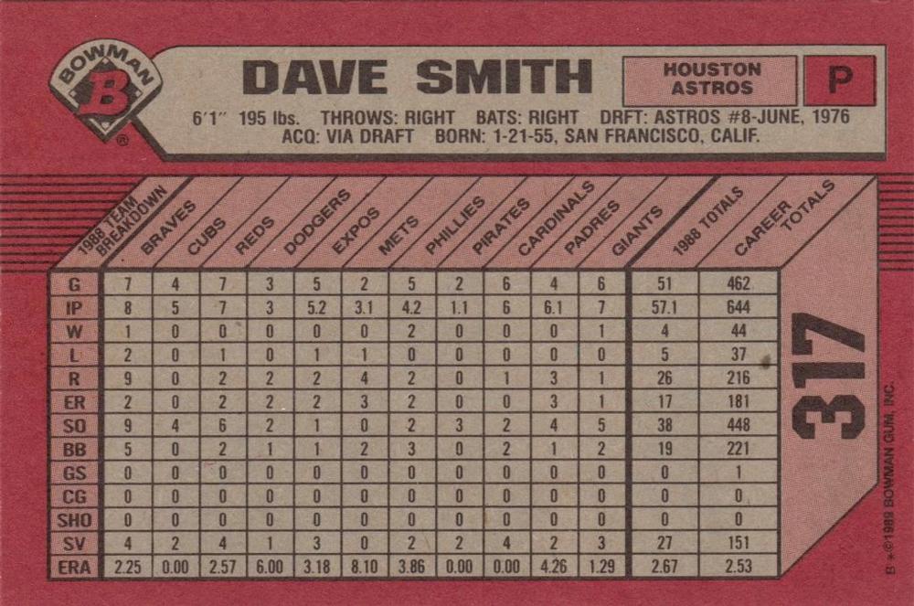 Dave Smith  baseball card collectible - Main Image 2