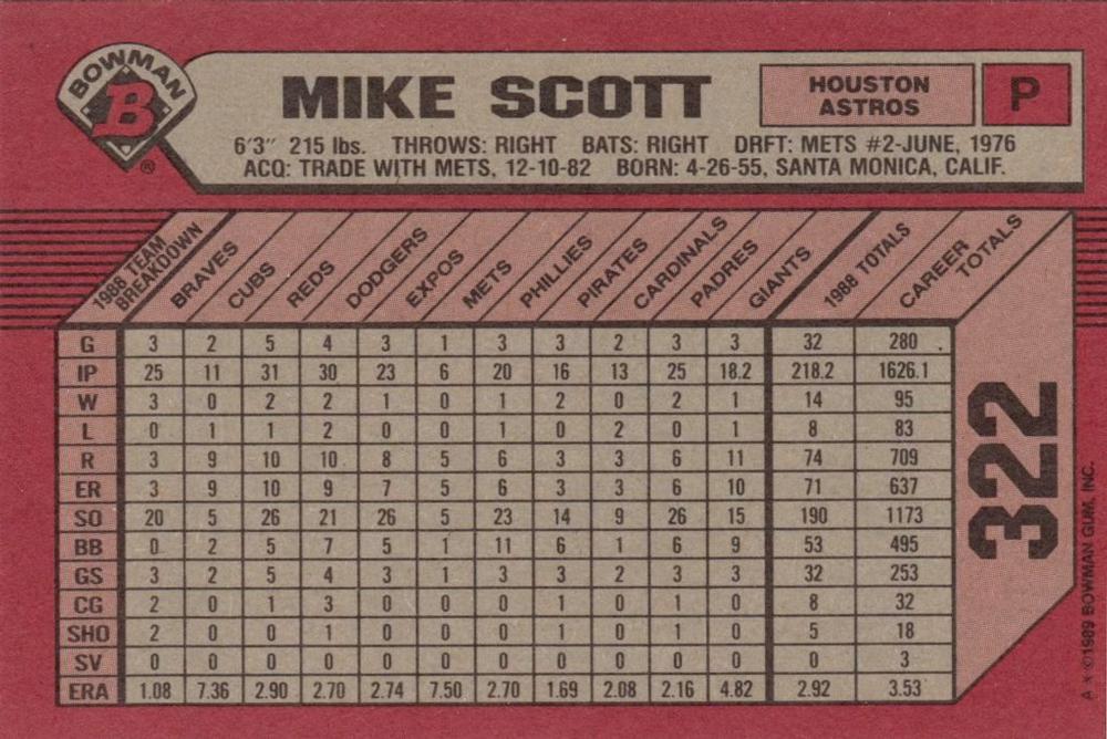 Mike Scott  baseball card collectible - Main Image 2