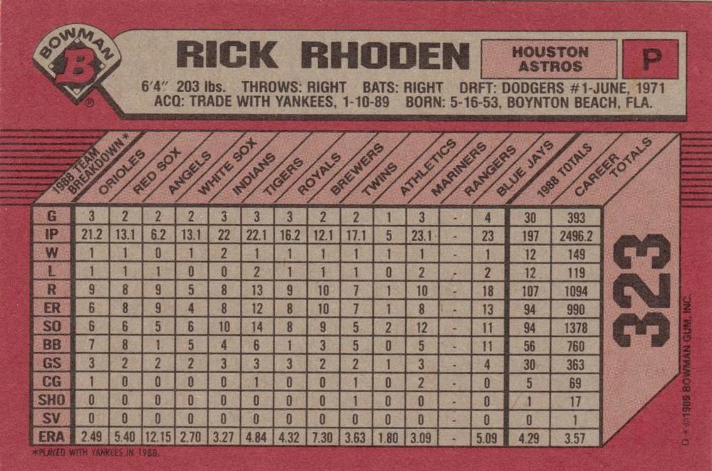 Rick Rhoden  baseball card collectible - Main Image 2