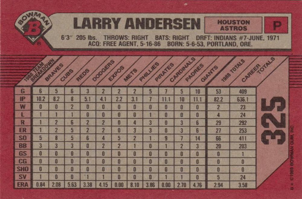 Larry Andersen  baseball card collectible - Main Image 2