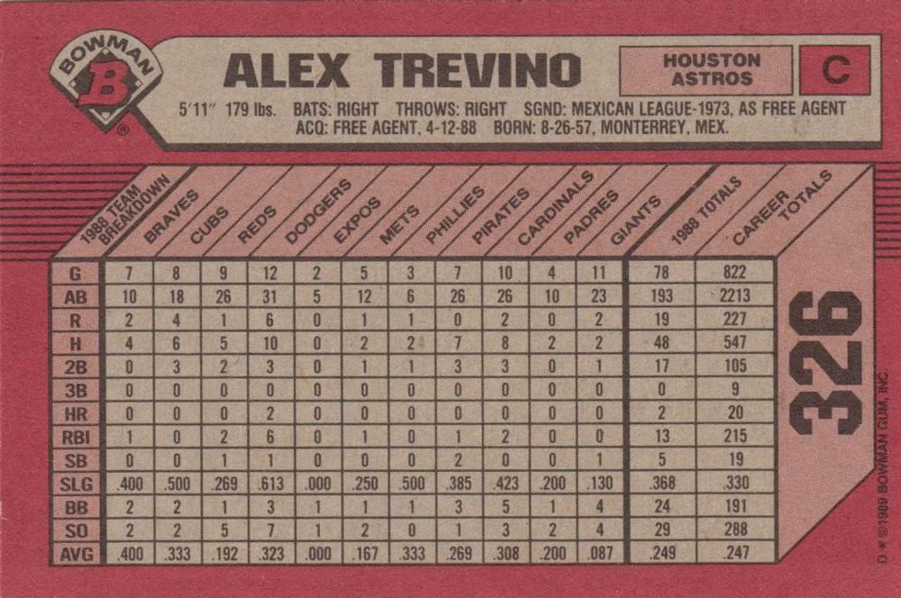 Alex Trevino  baseball card collectible - Main Image 2