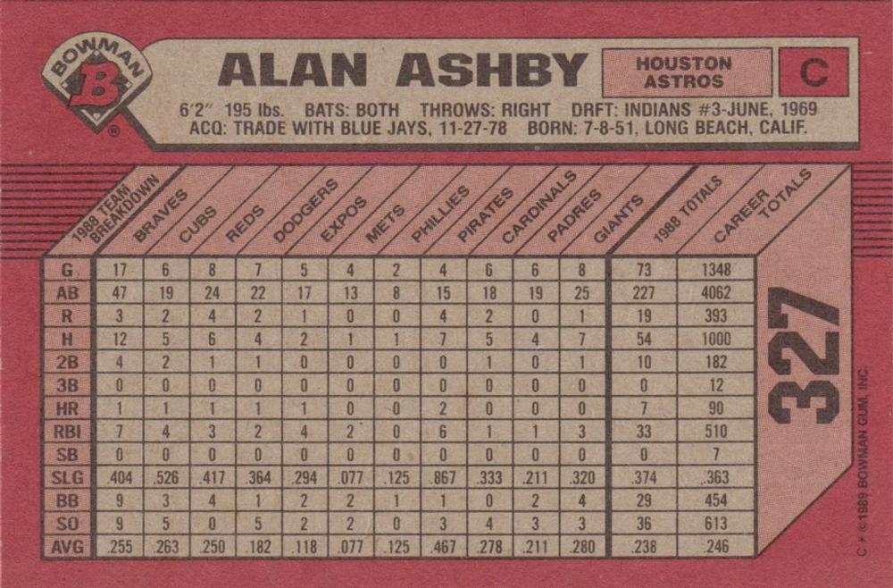 Alan Ashby  baseball card collectible - Main Image 2