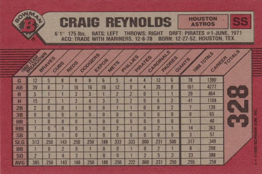 Craig Reynolds  baseball card collectible - Main Image 2