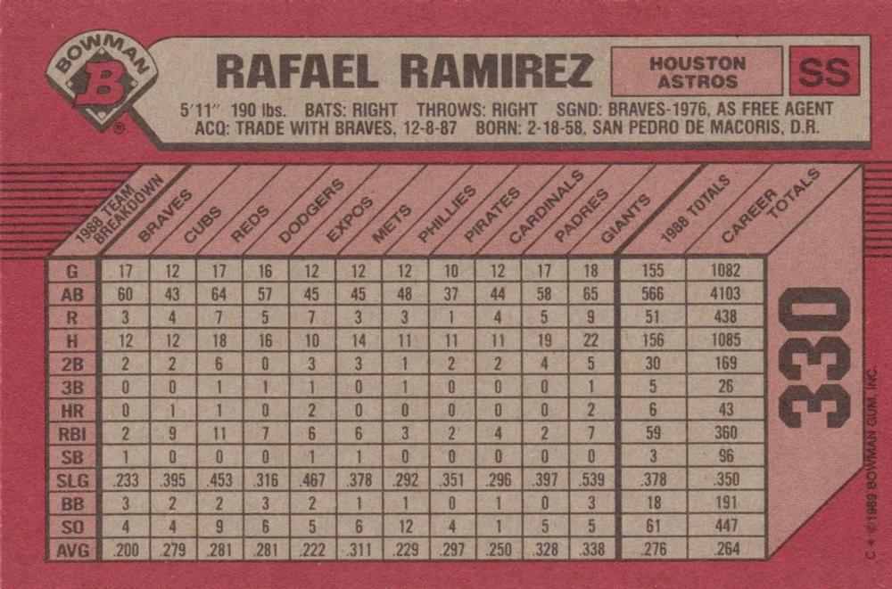 Rafael Ramirez  baseball card collectible - Main Image 2