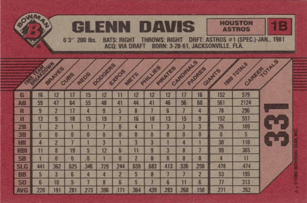 Glenn Davis  baseball card collectible - Main Image 2
