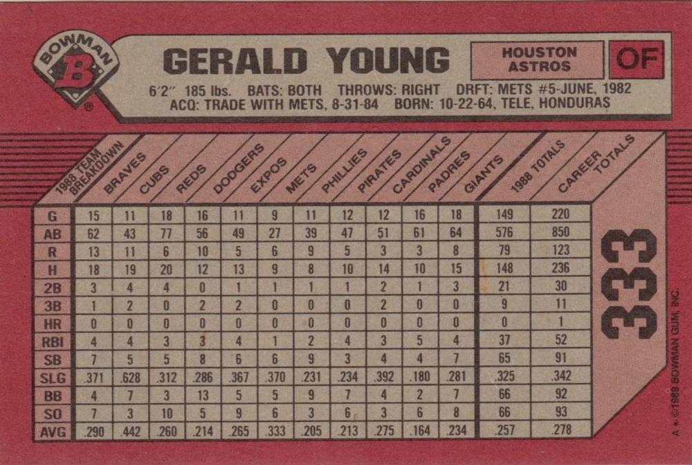Gerald Young  baseball card collectible - Main Image 2