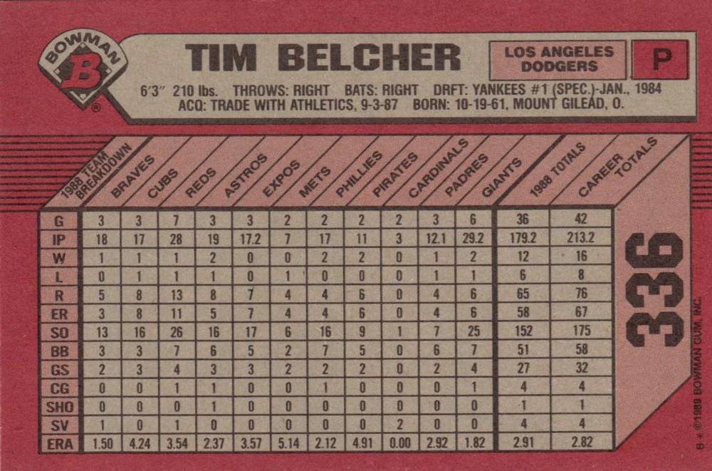 Tim Belcher  baseball card collectible - Main Image 2