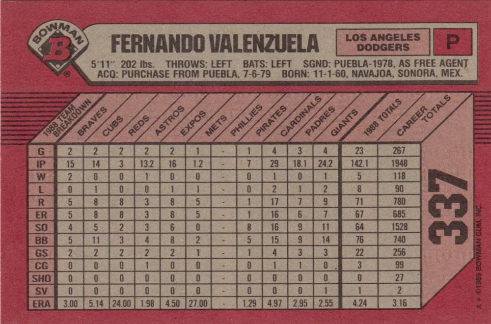 Fernando Valenzuela  baseball card collectible - Main Image 2
