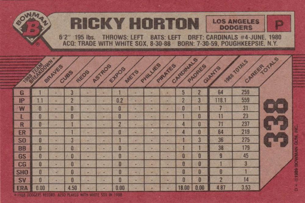 Ricky Horton  baseball card collectible - Main Image 2