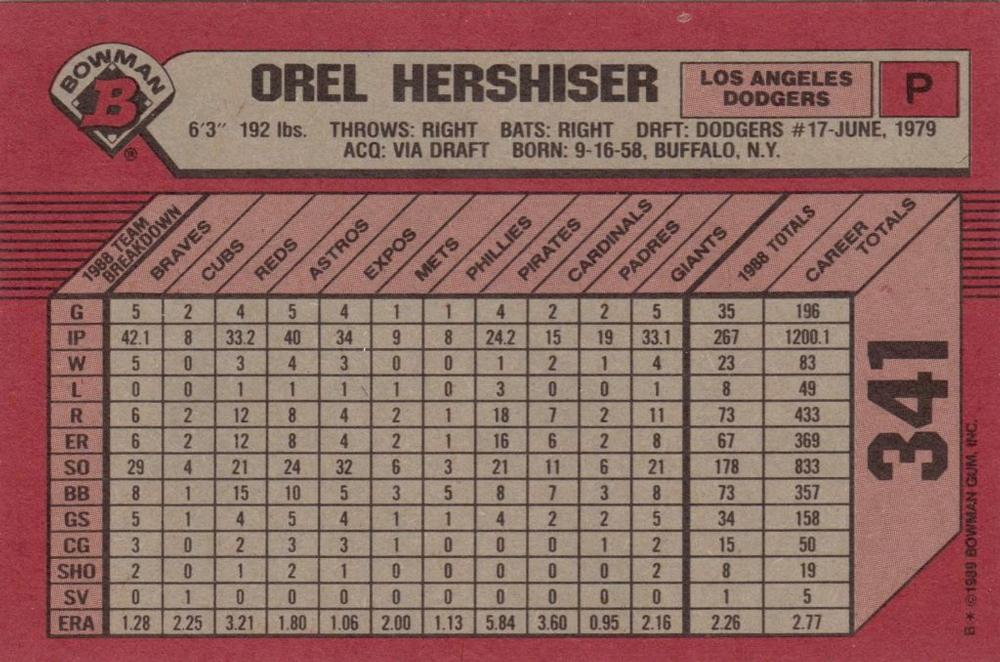 Orel Hershiser  baseball card collectible - Main Image 2