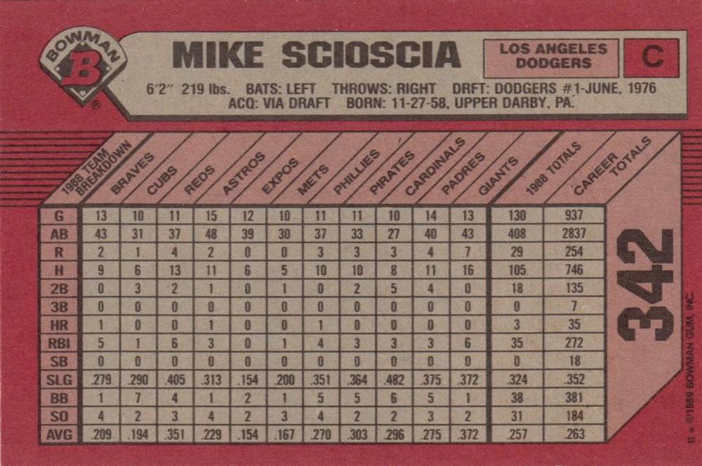 Mike Scioscia  baseball card collectible - Main Image 2