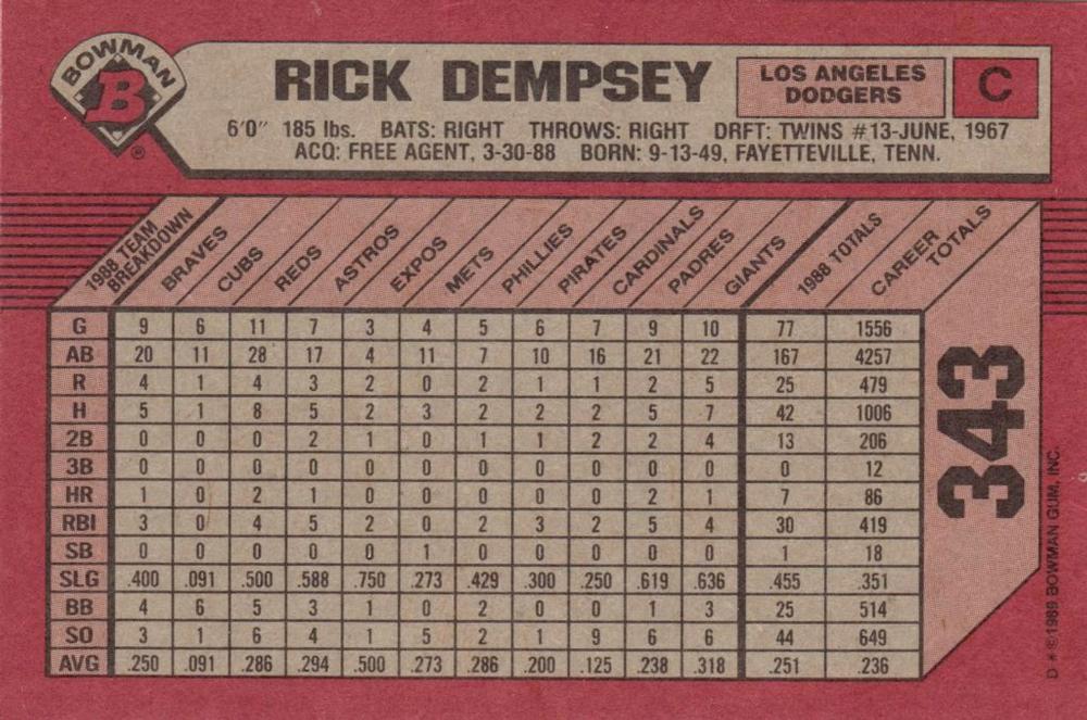 Rick Dempsey  baseball card collectible - Main Image 2