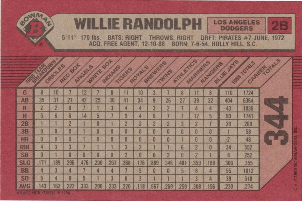 Willie Randolph  baseball card collectible - Main Image 2