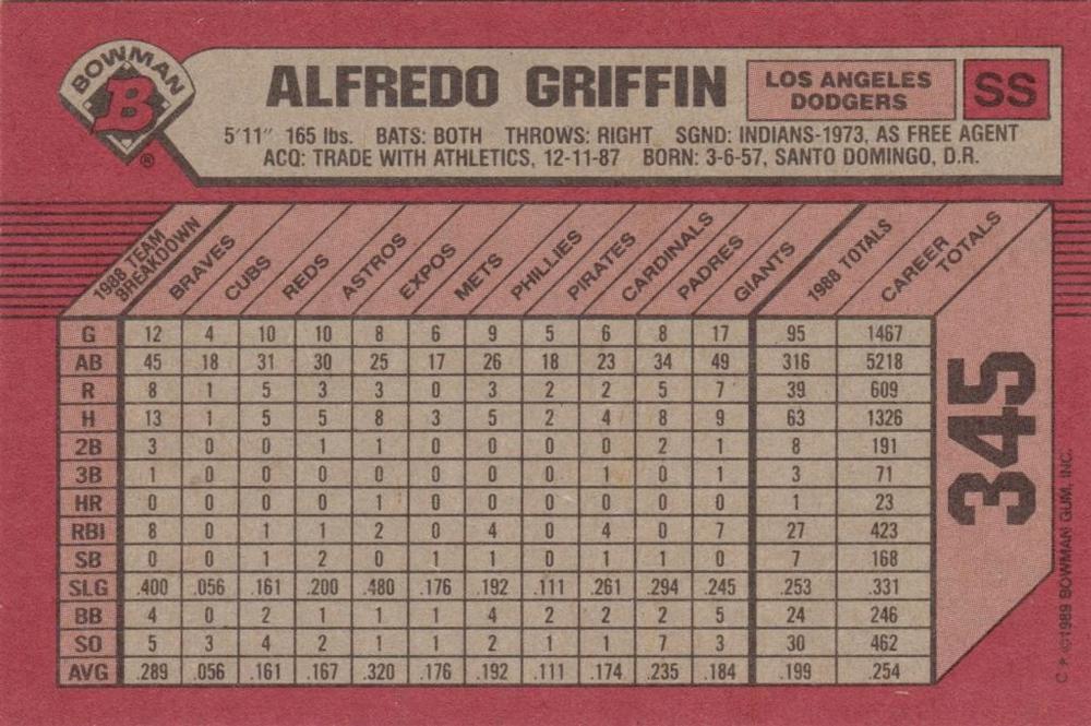 Alfredo Griffin  baseball card collectible - Main Image 2