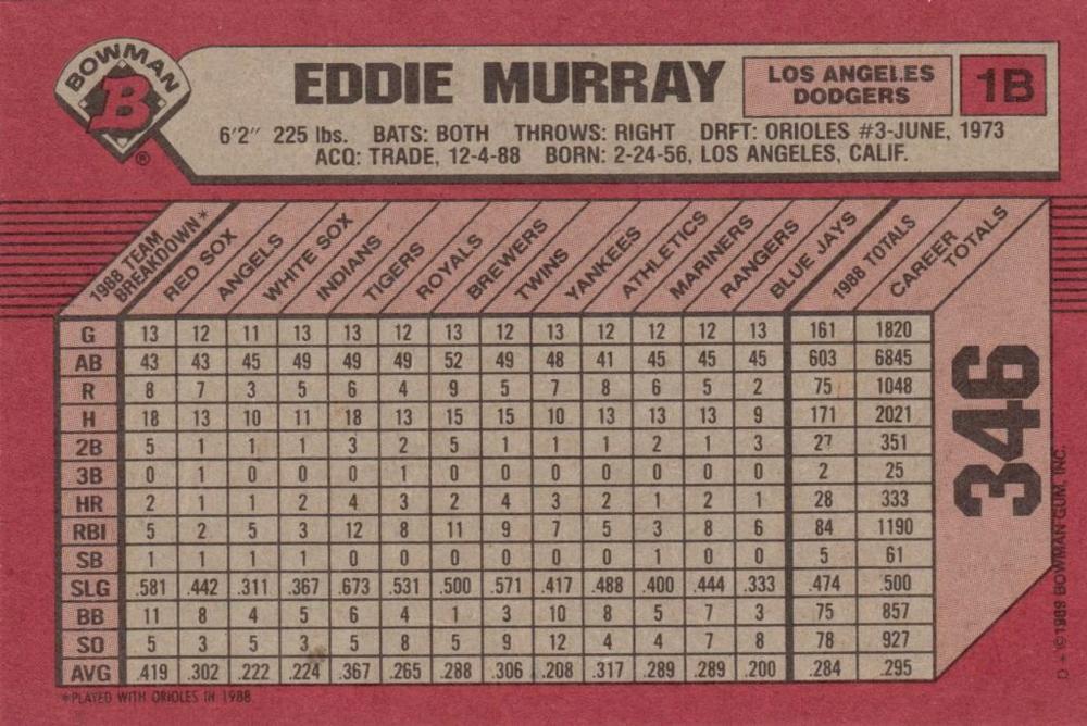 Eddie Murray  baseball card collectible - Main Image 2