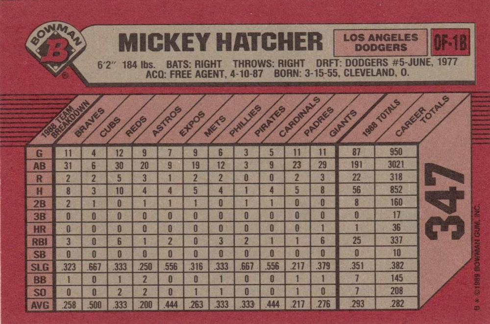 Mickey Hatcher  baseball card collectible - Main Image 2