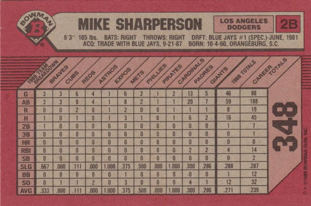Mike Sharperson  baseball card collectible - Main Image 2