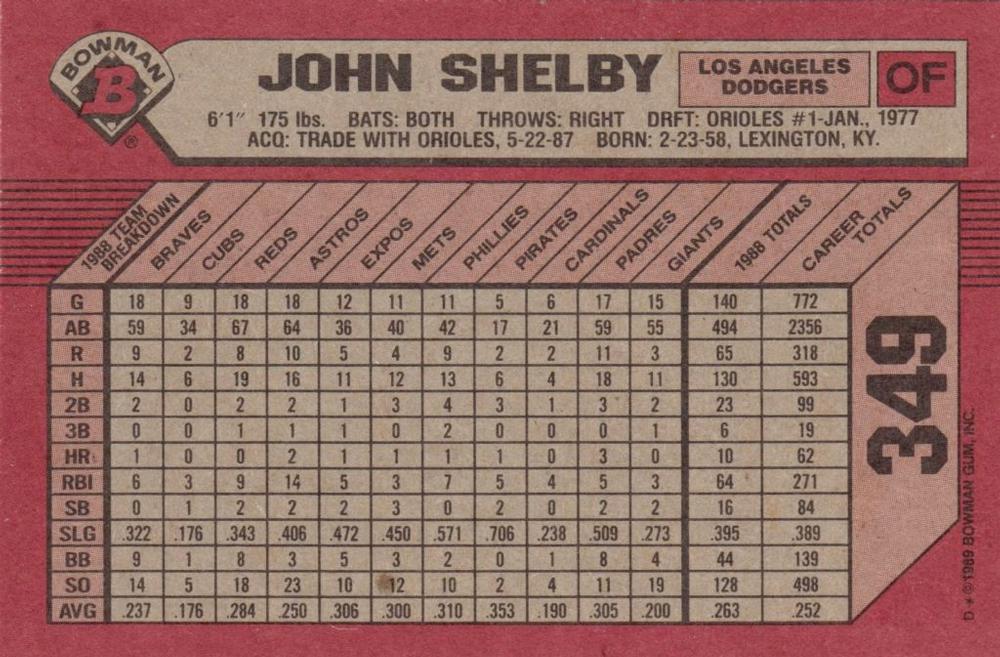 John Shelby  baseball card collectible - Main Image 2