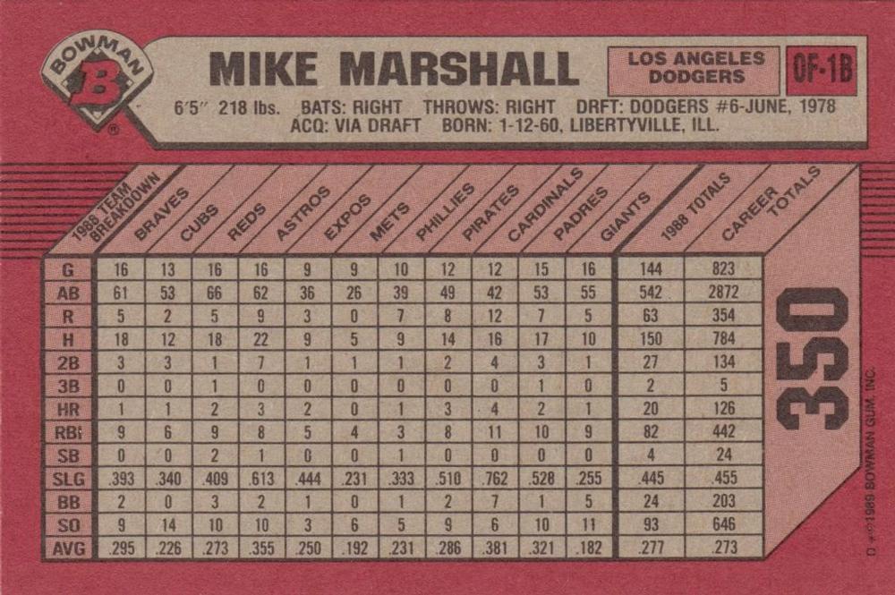 Mike Marshall  baseball card collectible - Main Image 2