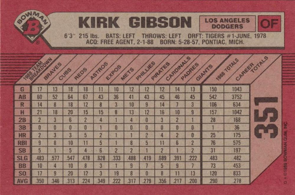 Kirk Gibson  baseball card collectible - Main Image 2