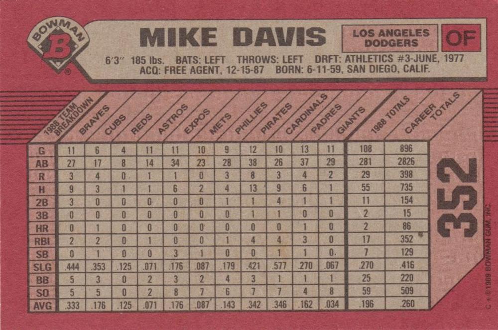 Mike Davis  baseball card collectible - Main Image 2