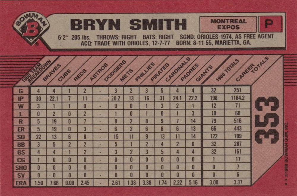 Bryn Smith  baseball card collectible - Main Image 2