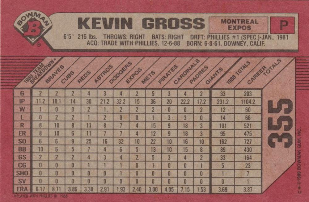 Kevin Gross  baseball card collectible - Main Image 2