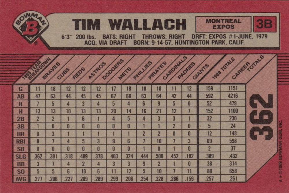 Tim Wallach  baseball card collectible - Main Image 2