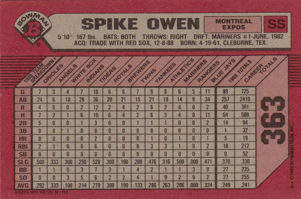Spike Owen  baseball card collectible - Main Image 2