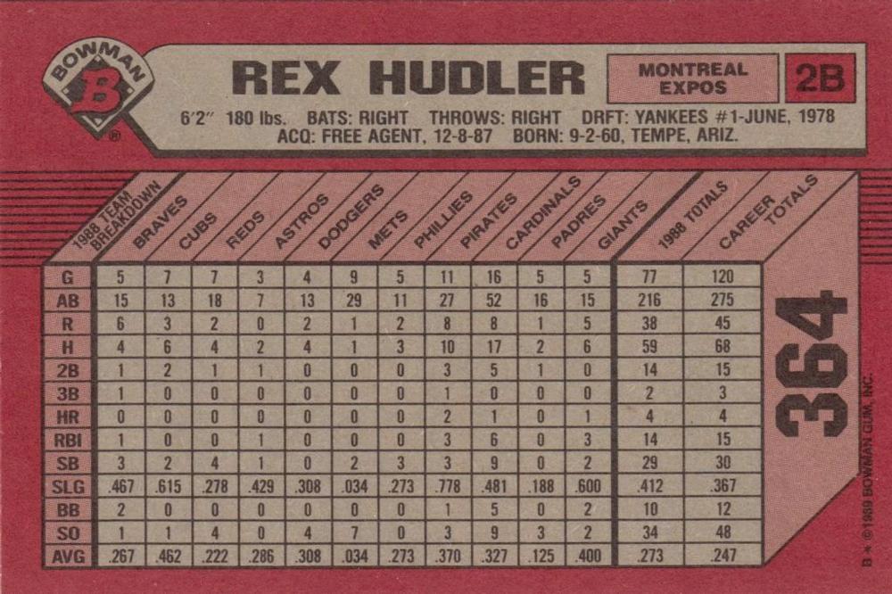 Rex Hudler  baseball card collectible - Main Image 2