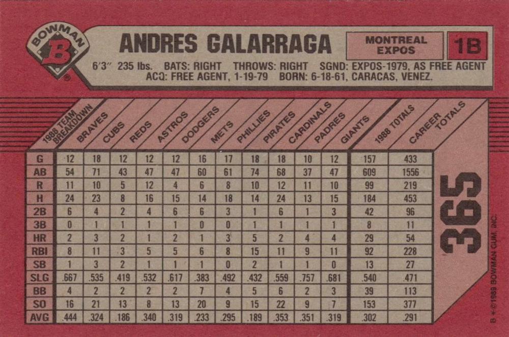 Andres Galarraga  baseball card collectible - Main Image 2