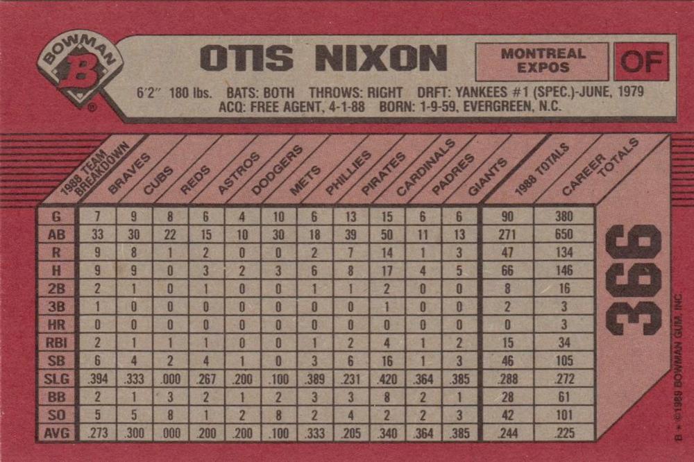 Otis Nixon  baseball card collectible - Main Image 2