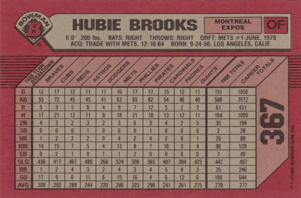 Hubie Brooks  baseball card collectible - Main Image 2