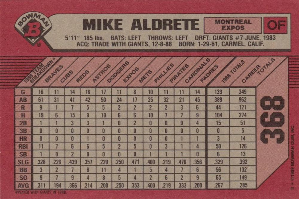 Mike Aldrete  baseball card collectible - Main Image 2