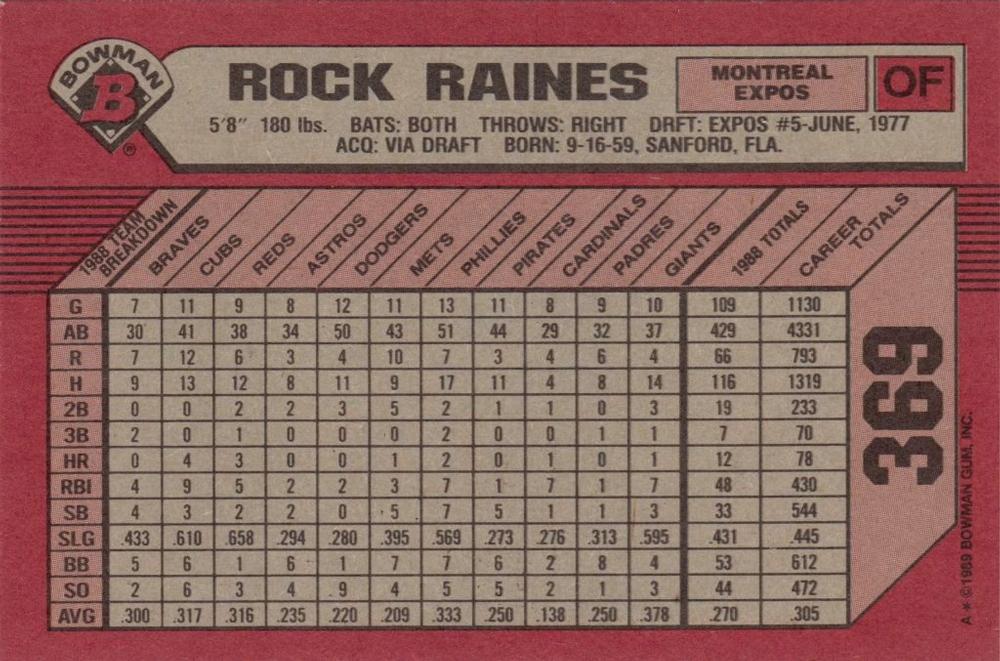 Rock Raines  baseball card collectible - Main Image 2