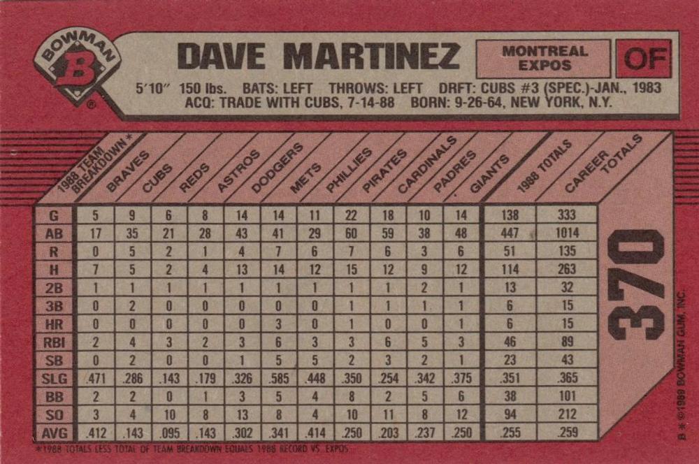Dave Martinez  baseball card collectible - Main Image 2