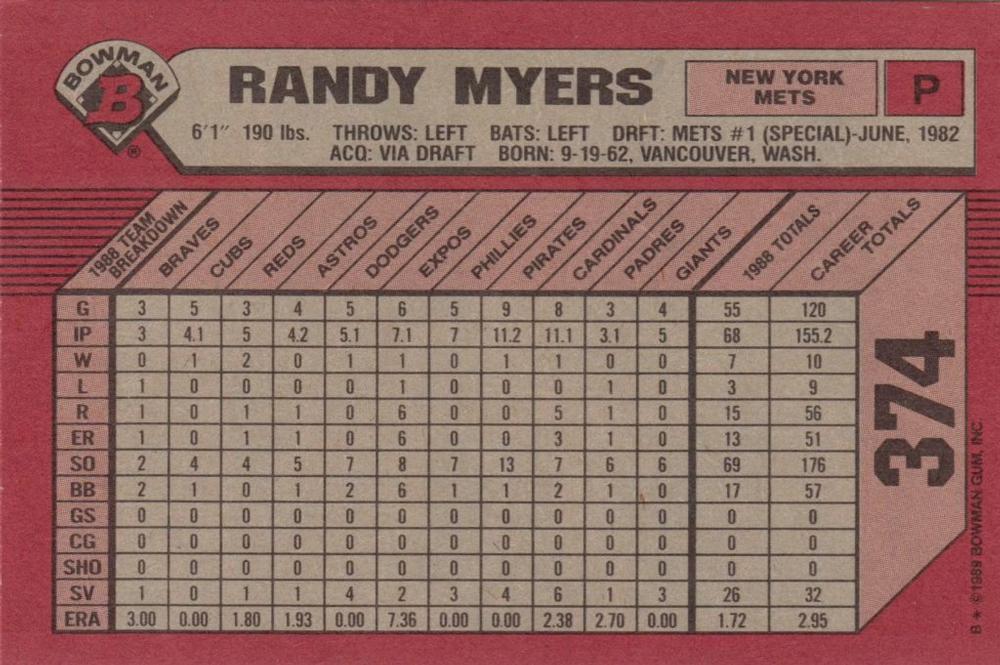 Randy Myers  baseball card collectible - Main Image 2