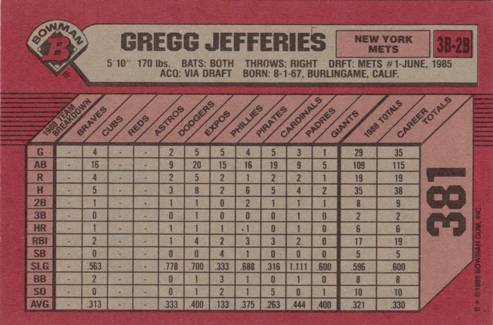 Gregg Jefferies  baseball card collectible - Main Image 2