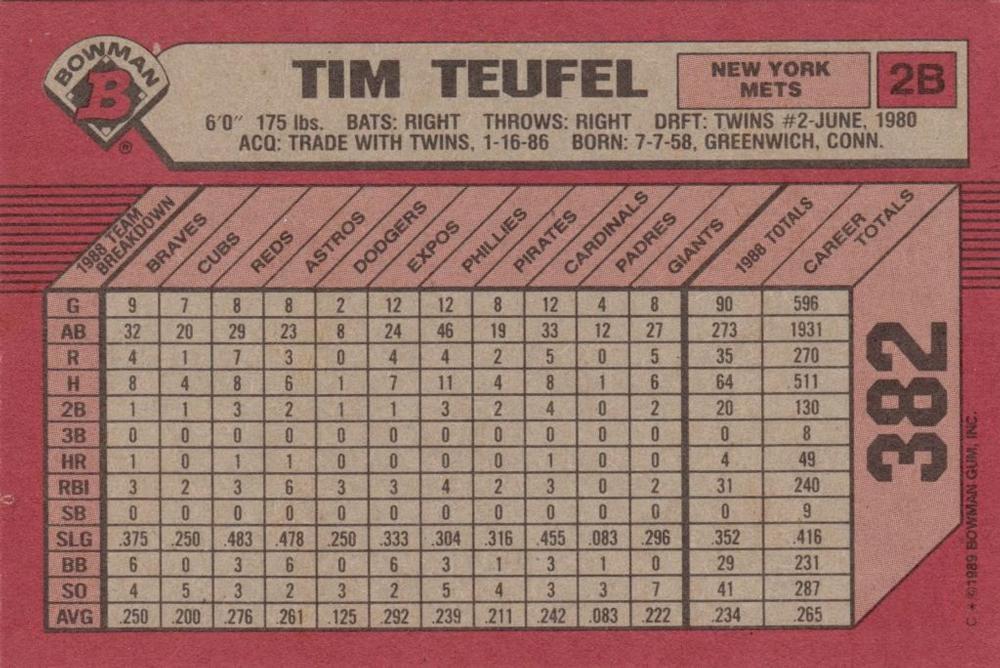 Tim Teufel  baseball card collectible - Main Image 2