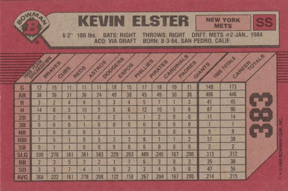 Kevin Elster  baseball card collectible - Main Image 2