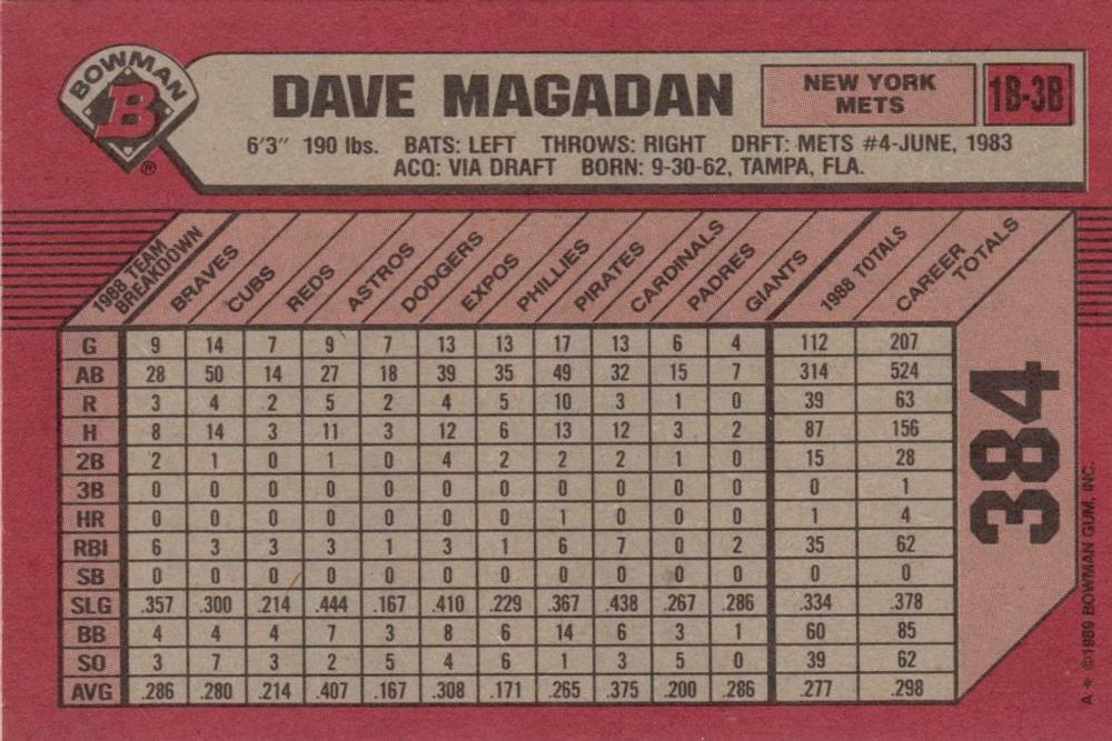 Dave Magadan  baseball card collectible - Main Image 2
