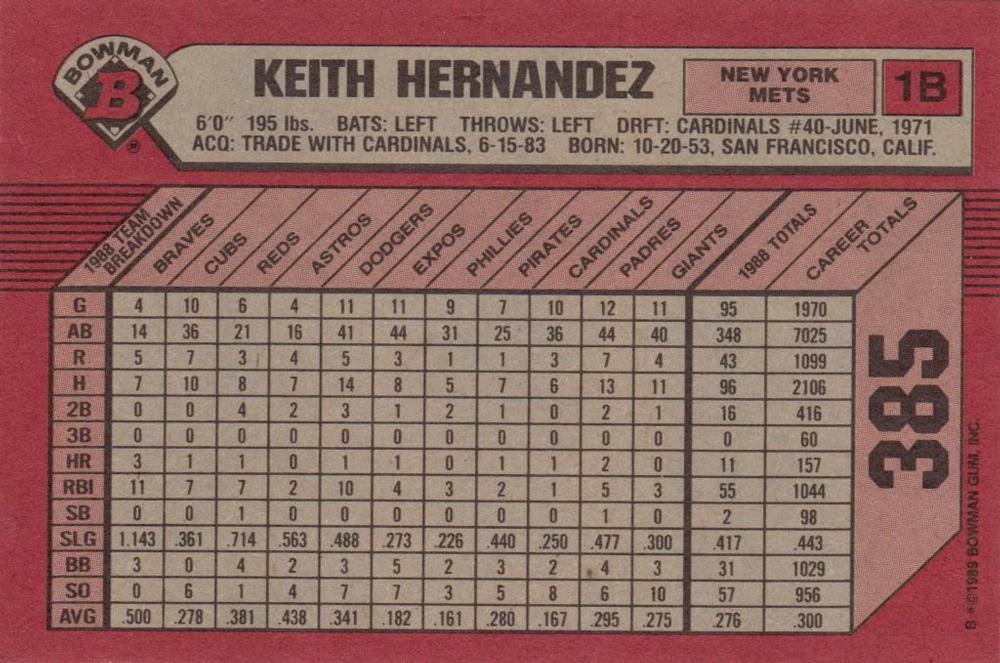 Keith Hernandez  baseball card collectible - Main Image 2