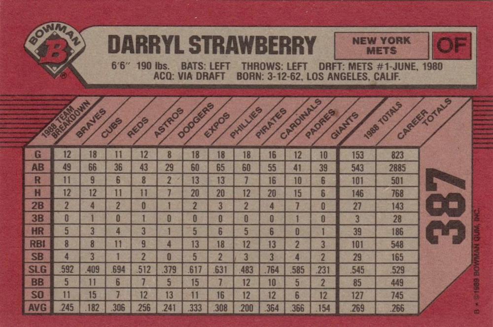 Darryl Strawberry  baseball card collectible - Main Image 2