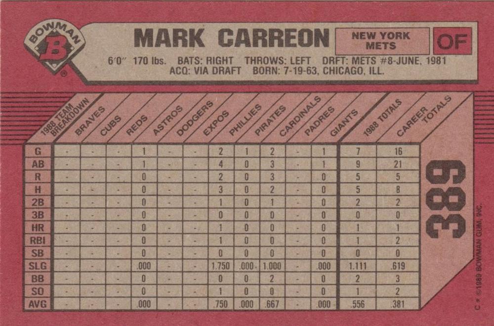 Mark Carreon  baseball card collectible - Main Image 2