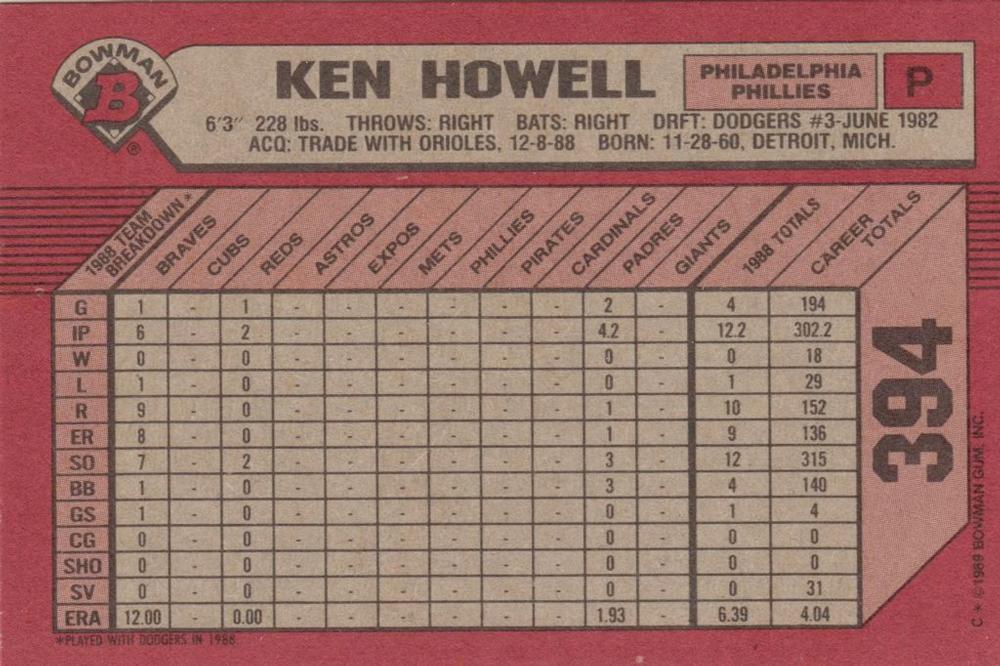 Ken Howell  baseball card collectible - Main Image 2