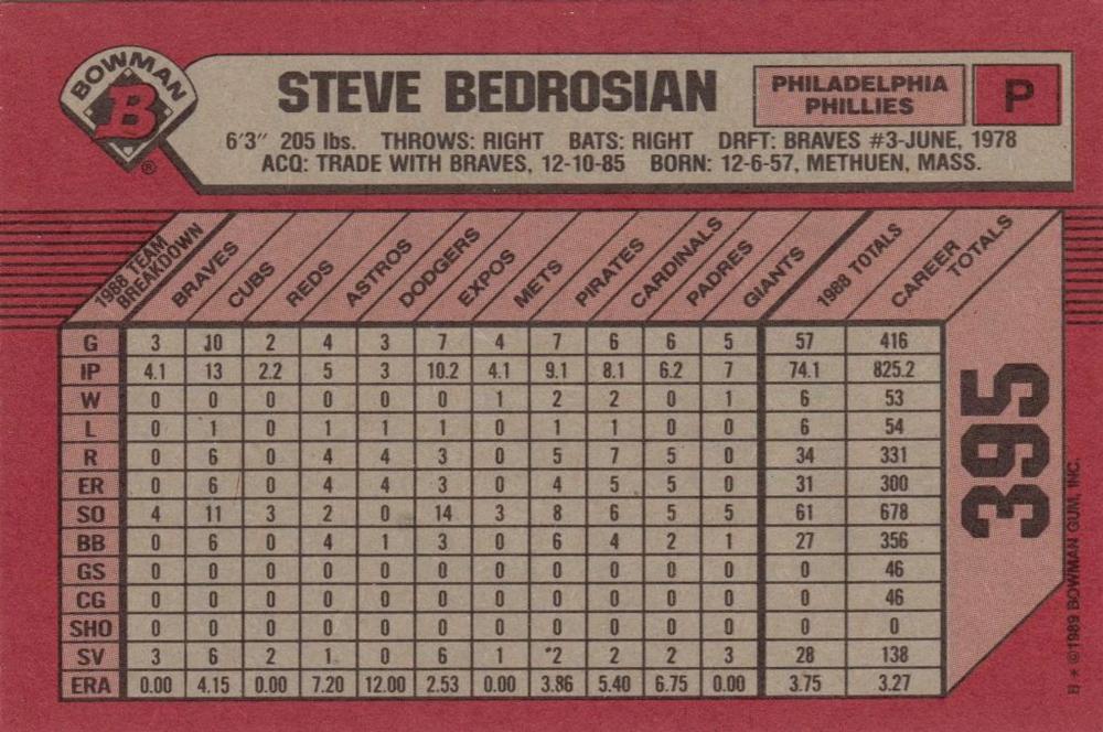 Steve Bedrosian  baseball card collectible - Main Image 2