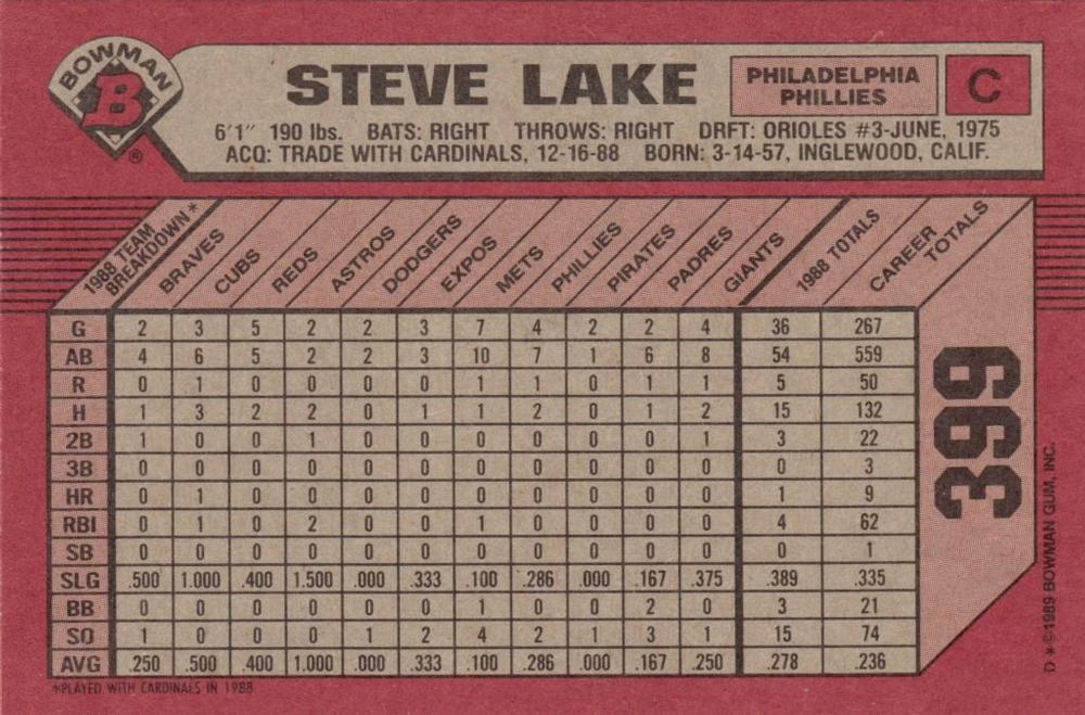 Steve Lake  baseball card collectible - Main Image 2