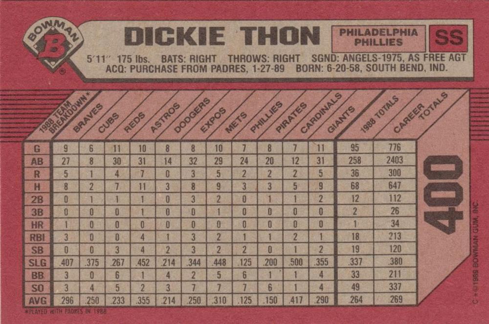 Dickie Thon  baseball card collectible - Main Image 2