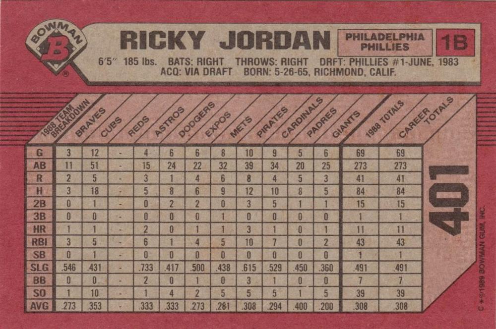 Ricky Jordan  baseball card collectible - Main Image 2